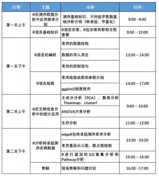 AG贵宾厅 R 语言培训班课程表