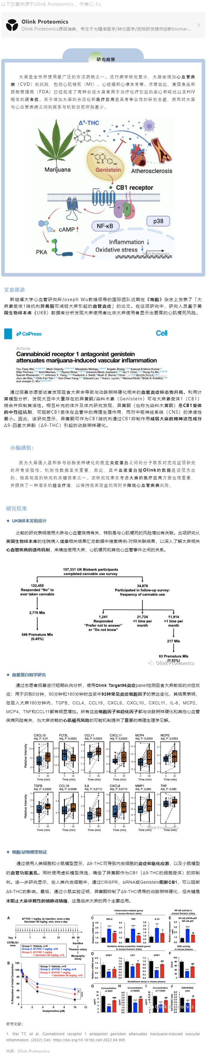 Cell 新作 | 大豆中异黄酮可通过抑制血浆炎症标志物减轻大麻引起的血管炎症
