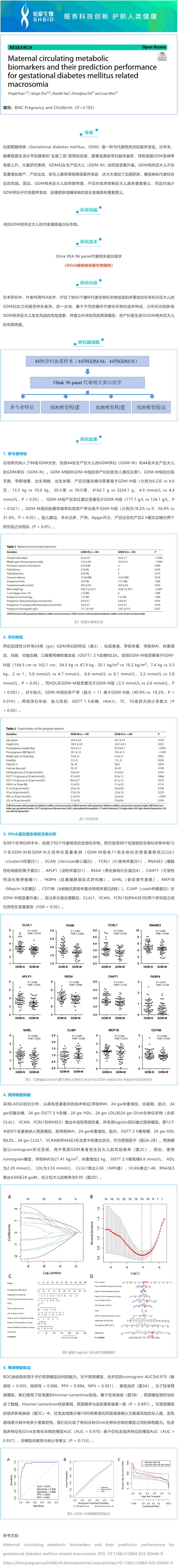 2023-03-23-Olink 项目文章 | 孕妇妊娠糖尿病相关巨大儿孕妇循环代谢标志物及其预测效果