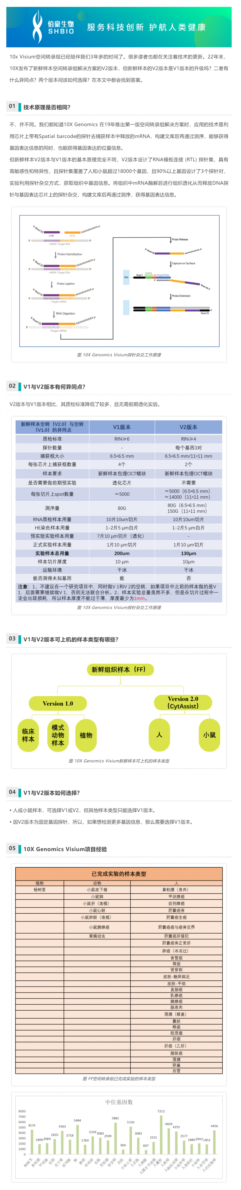 空转课堂 - 新鲜样本：10X Genomics V1 与 V2 该如何抉择？