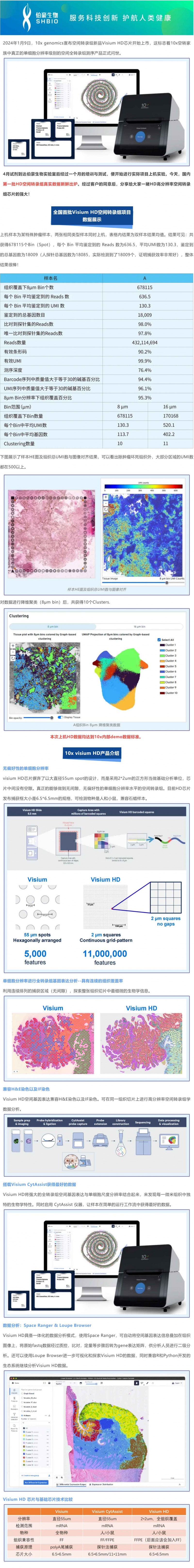 AG贵宾厅首例 HD 高分辨率空间转录组实验已顺利完成