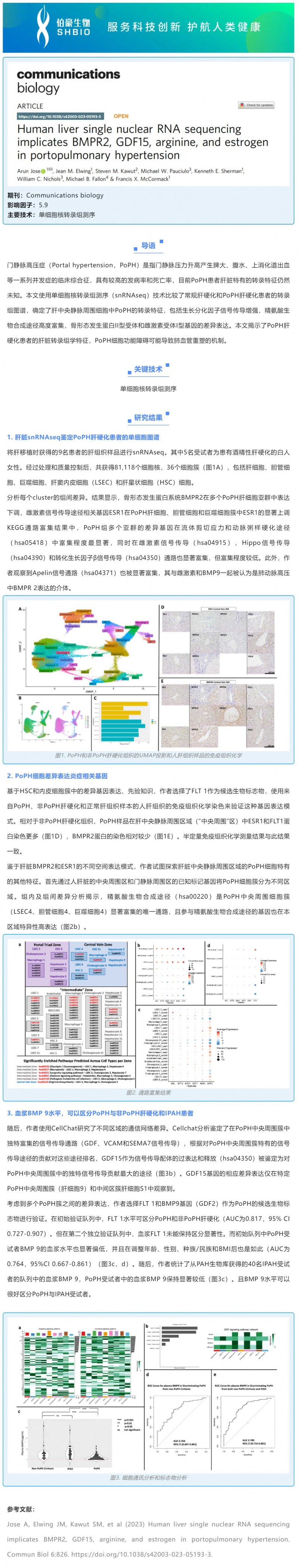 文献解读 -_- 人肝脏单核 RNA 测序表明 BMPR2、GDF15、精氨酸和雌激素与门脉高压有关