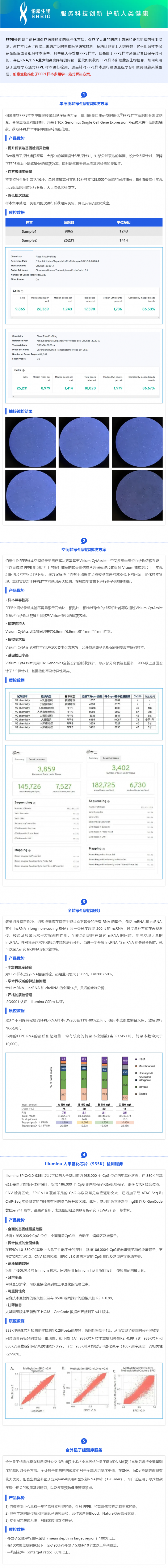 AG贵宾厅 FFPE 石蜡样本多组学一站式解决方案