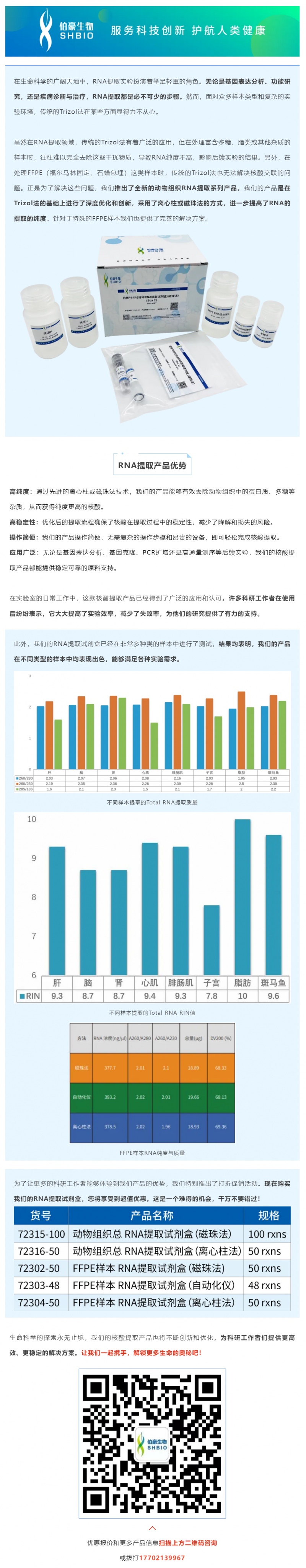 动物组织核酸提取，为何选我们？答案在这里！