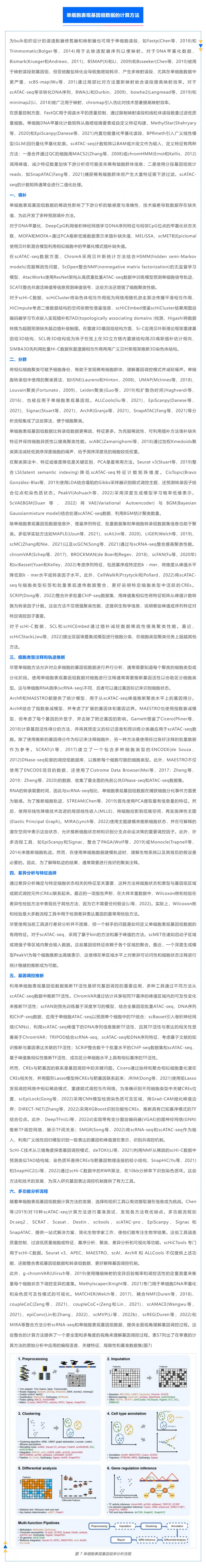 时空组学研究进展（五）| 单细胞表观基因组测序技术、分析方法及应用_04