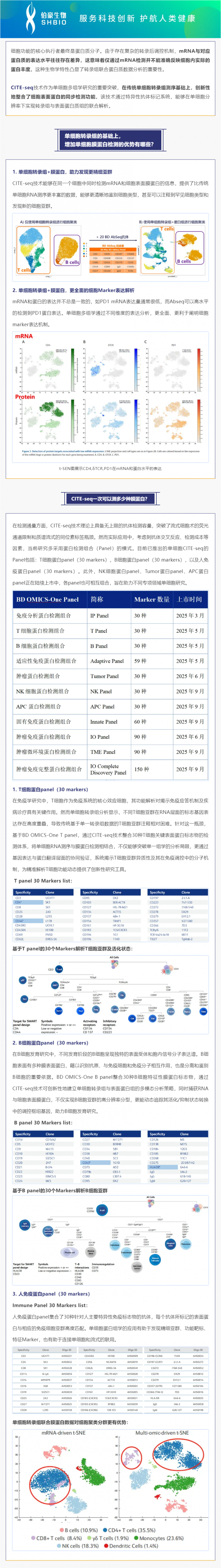 不仅可以攻克细胞亚群注释难题！单细胞转录组联合膜蛋白测序还可以
