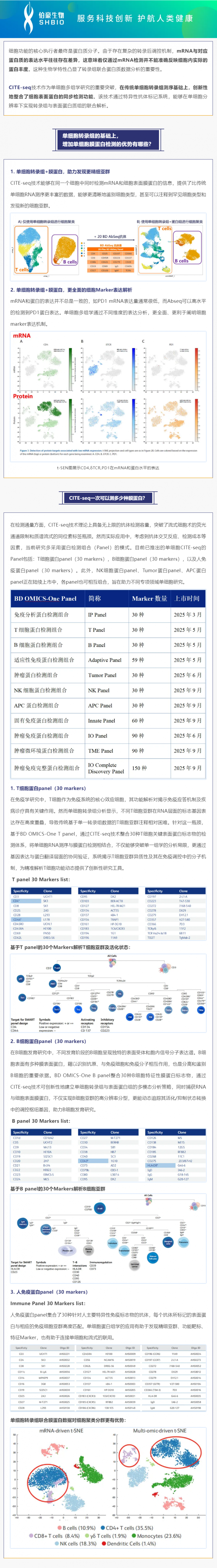 不仅可以攻克细胞亚群注释难题！单细胞转录组联合膜蛋白测序还可以