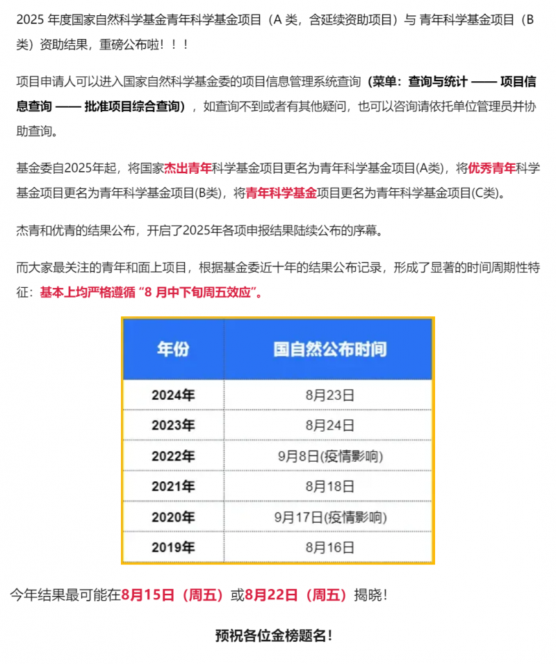 2025 国自然青 A 和青 B 项目资助结果重磅公布！